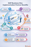 Leading sap business one consulting company