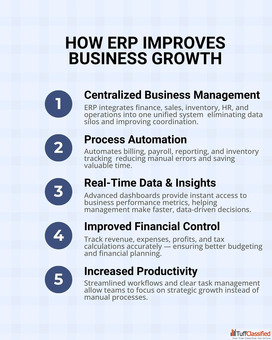 Best ERP Software in Indore