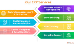 ERP Software Solutions Trusted by 5000 Growing Businesses Wo...