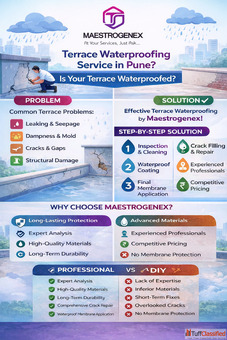 Terrace Waterproofing Service in Pune