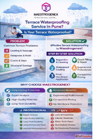 Terrace Waterproofing Service in Pune