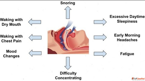 TOP Sleep Apnea Specialist Doctor in Jaipur - Dr. Sheetu Singh