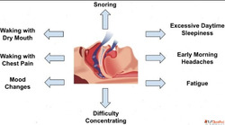 TOP Sleep Apnea Specialist Doctor in Jaipur - Dr. Sheetu Sin...