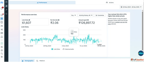 Full Service Digital Marketing Company in New Delhi