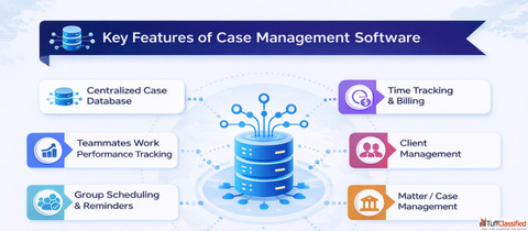 Legal Case Management Software by THEO Smarter Case Control