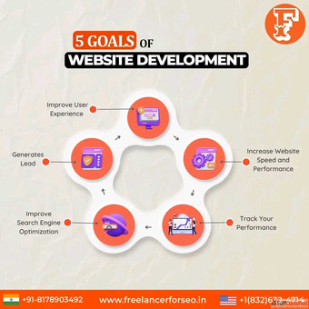 Hire Freelance Web Developer And Website Designer in India