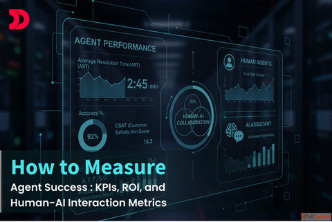 Measuring AI Agent Success KPIs ROI Human-AI Metrics