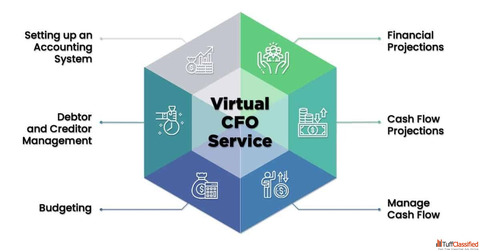 Virtual CFO Services CFO services