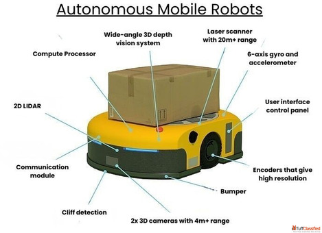 Features of Autonomous Mobile Robots for Best Industry Output