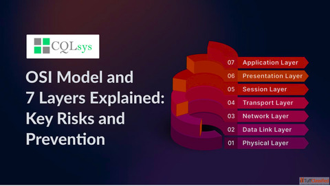 AI Cloud Digital Transformation Company CQLsys Technologies - Smart Product Development Solutions