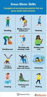 Essential Gross Motor Skills Every Child Should Learn in Gur...