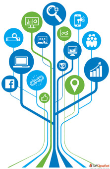 Best SEO Company in Ahmedabad