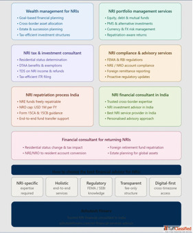 The Complete Guide to NRI Financial Services in India Wealth Management Tax Advisory Investment Solu