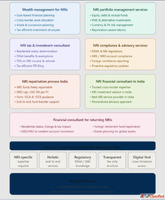 The Complete Guide to NRI Financial Services in India Wealth...