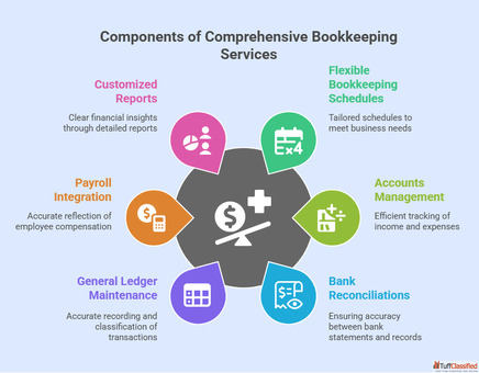 What Are the Benefits of SAP Bookkeeping Services for Companies