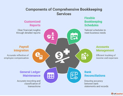 What Are the Benefits of SAP Bookkeeping Services for Compan...