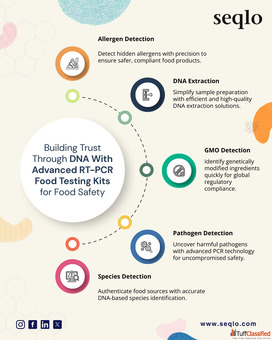 RT-PCR Food Testing Kits Food Allergen Testing Solutions