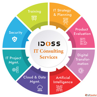 IT Consulting Services That Skyrocket Your Business Growth in 2026