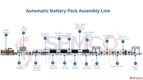 What is an Automatic Lithium Battery Assembly Line Complete Guide to Modern Battery Production