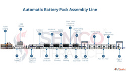 What is an Automatic Lithium Battery Assembly Line Complete ...