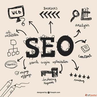 Affordable SEO Company in Noida Ritz Media World - High ROI Services