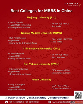 Best Universities for MBBS in China