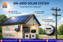 On Grid Solar System