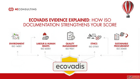 How to Improve EcoVadis Scores with ISO Documentation 4CPL