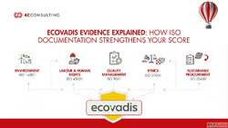 How to Improve EcoVadis Scores with ISO Documentation 4CPL