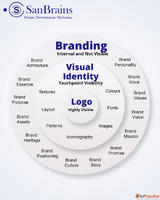 PPC Management Services in Hyderabad Best PPC Agency - SanBr...