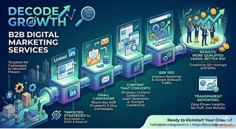 B2B Digital Marketing Services That Drive Real Leads