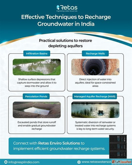 Affordable Rainwater Harvesting System Installation Near You