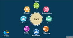 LMS Software Company in Chennai Dextra Technologies