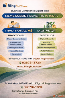 MSME Subsidy Benefits India