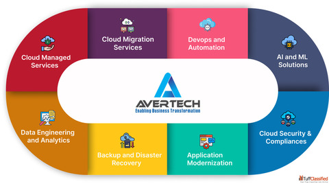 Managed Services Provider in Noida