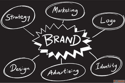 Best Branding Agency in Delhi - Build Your Brand Identity