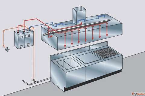 Kitchen Fire System Maintenance Repair Mumbai