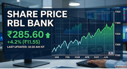 Choose the Best Way to Track share price rbl bank Latest Mar...