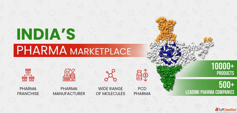 Top Ayurvedic Pharma Companies in India - Trusted Herbal Manufacturers Suppliers
