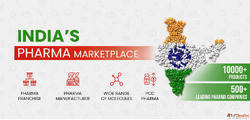 Top Ayurvedic Pharma Companies in India - Trusted Herbal Man...