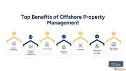 Outsourced Property Management Why Businesses Prefer Offshor...