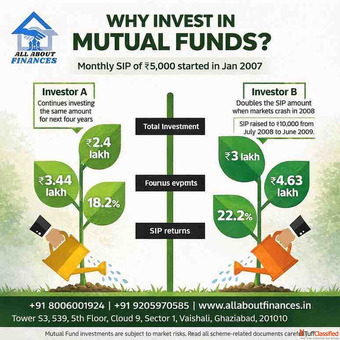 Mutual Fund Investment Planning Expert MF Distributor