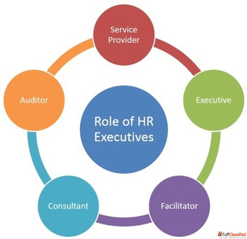 We are Hiring HR Executives