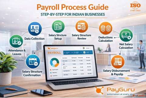 Automated Payroll Solutions for Modern Businesses