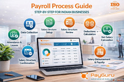 Automated Payroll Solutions for Modern Businesses