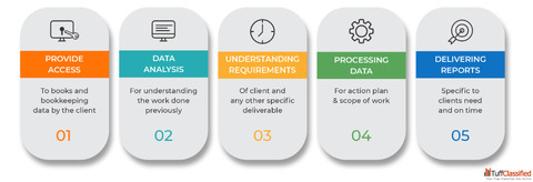 Best Outsource Accounting Services India for Accurate Financial Management