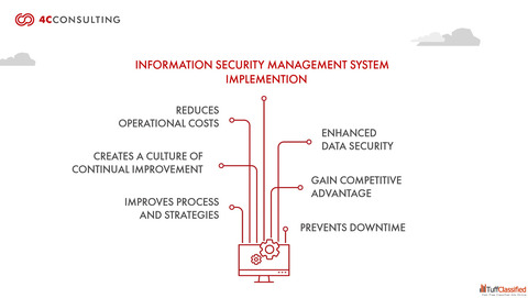 Key Benefits of Implementing ISO 27001 for Your Business