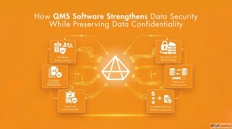 How QMS Software Keeps Your Data Secure and Confidential