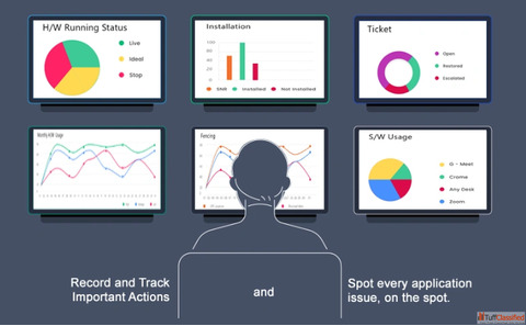 Mafatlal Technologies Expands Smart Safe City Solution Across Indian Urban Governance