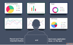 Mafatlal Technologies Expands Smart Safe City Solution Acros...